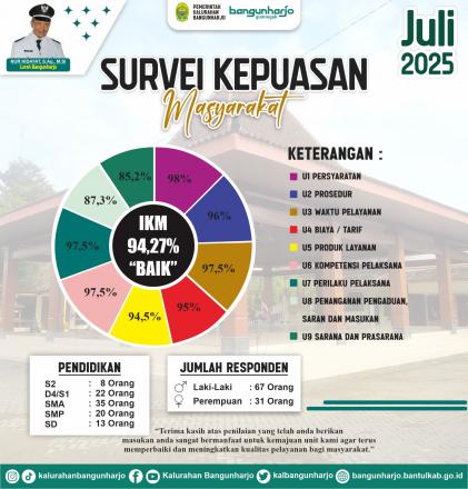 kepuasan Juli 2025